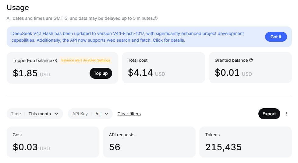 DeepSeek usage